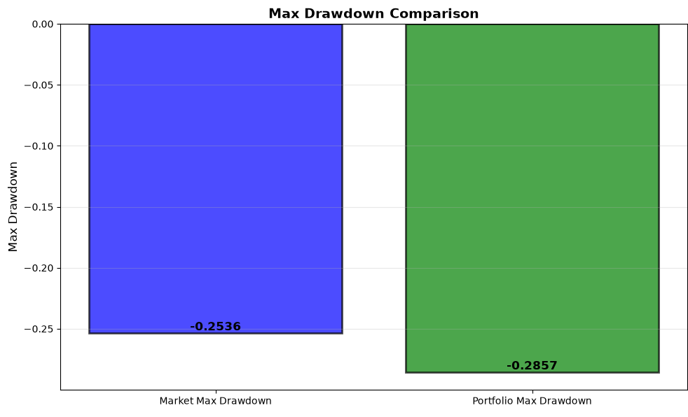 drawdown