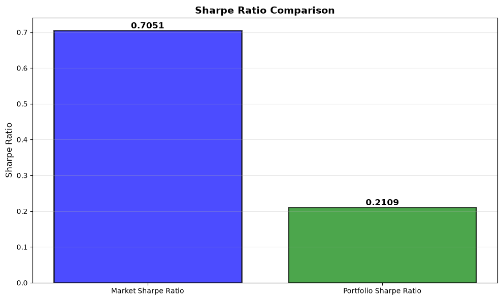 sharpe
