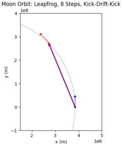 velocity
